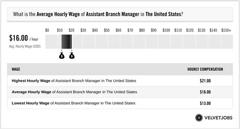 Sales Assistant hourly salaries in the United States at Burberry